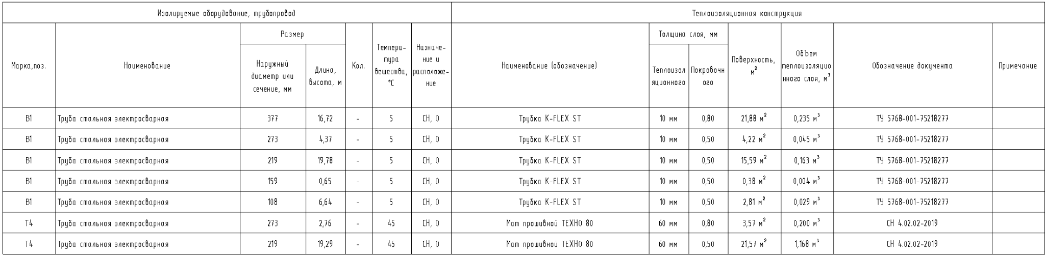 Сложности в подсчете ведомости техмонтажной в Revit