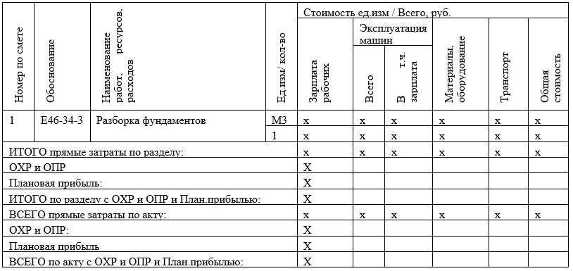 Составление актов на дополнительные работы