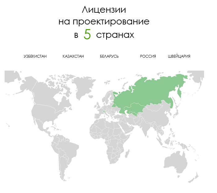 Критерии выбора проектировщика