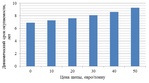 Газогенераторные установки теперь и в Беларусии или новое – это хорошо забытое старое