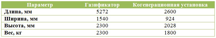 Газогенераторные установки теперь и в Беларусии или новое – это хорошо забытое старое