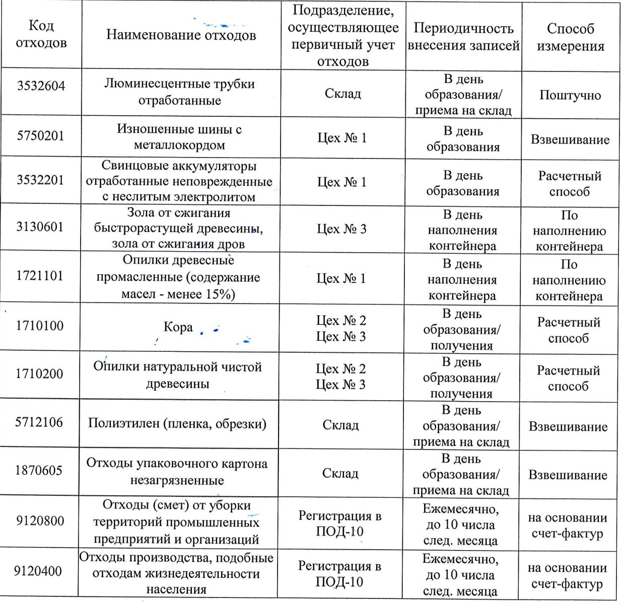 Учет отходов. Ведем правильно