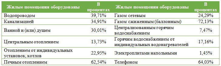 Биогазовая установка для частного дома своими руками