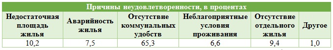 Биогаз как возможный путь развития сельской местности