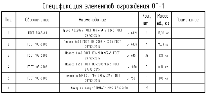 Новаторский метод моделирования ограждений в Revit