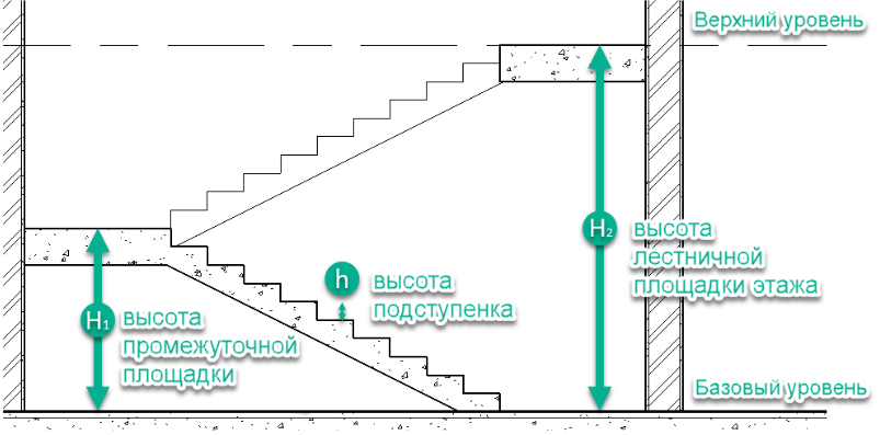 Новаторский метод моделирования ограждений в Revit