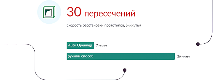 Auto Openings — плагин для поиска пересечений и расстановки прототипов отверстий
