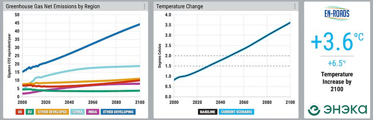 CO₂ причастность к будущему — новая архитектурная норма